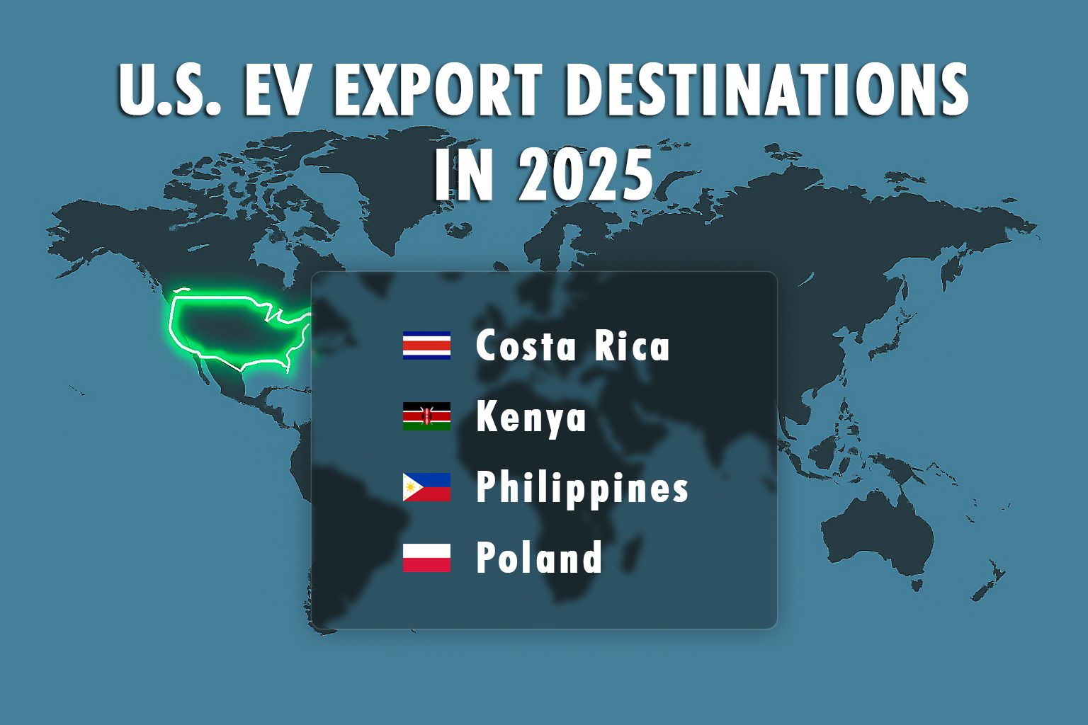 Map showing top destinations for U.S. EV exports in 2025 including Costa Rica, Kenya, Philippines, and Poland